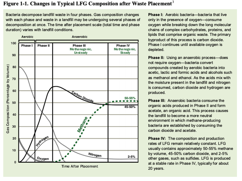 Methane cycle